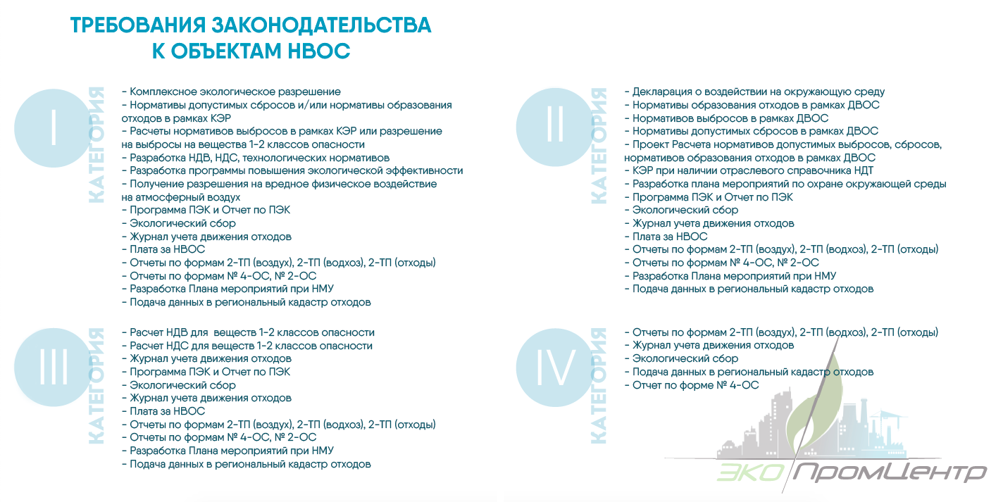 Изменения в отчетах в 2022