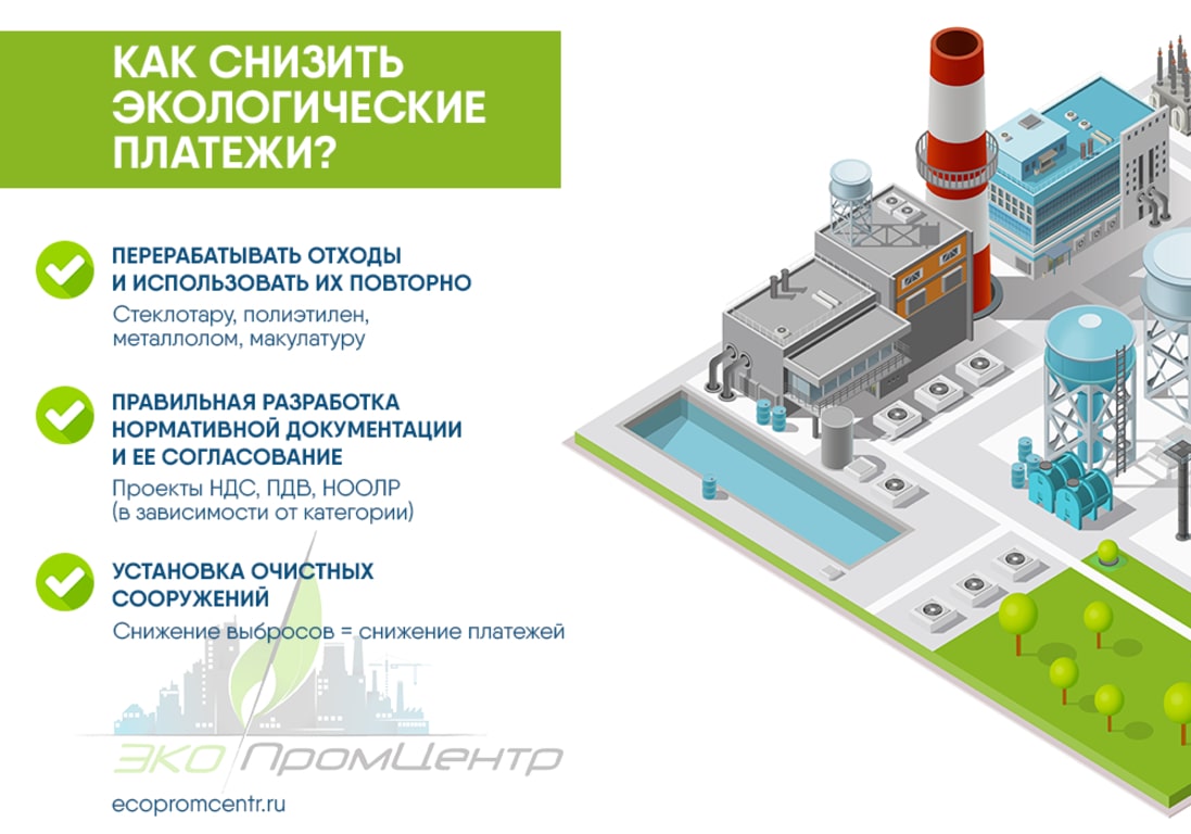 Экология оплата. Экологические платежи. Виды экологических платежей.