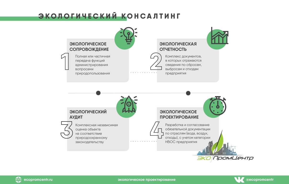 Экологический консалтинг — компания ЭкоПромЦентр