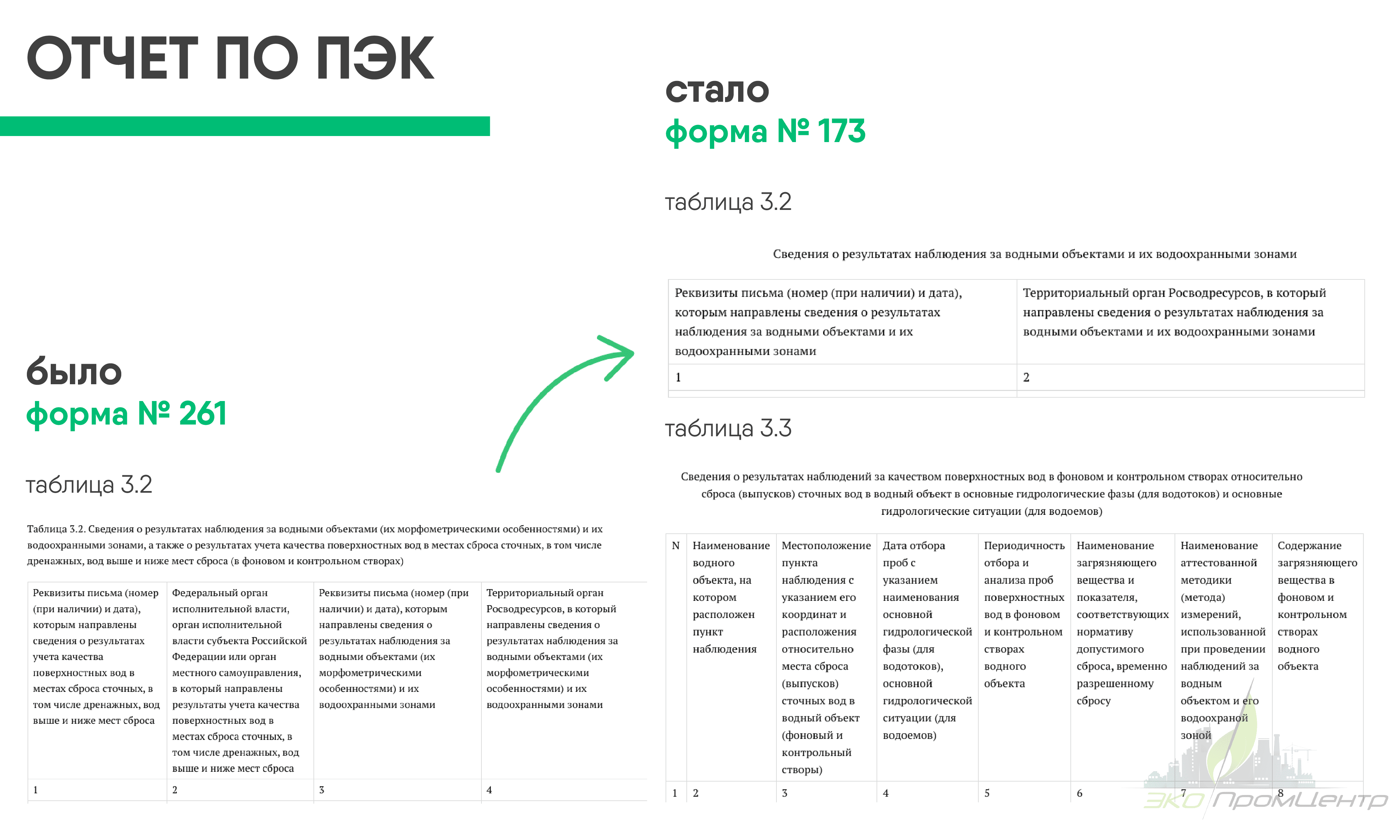 таблицы 3.2 3.3 отчет пэк