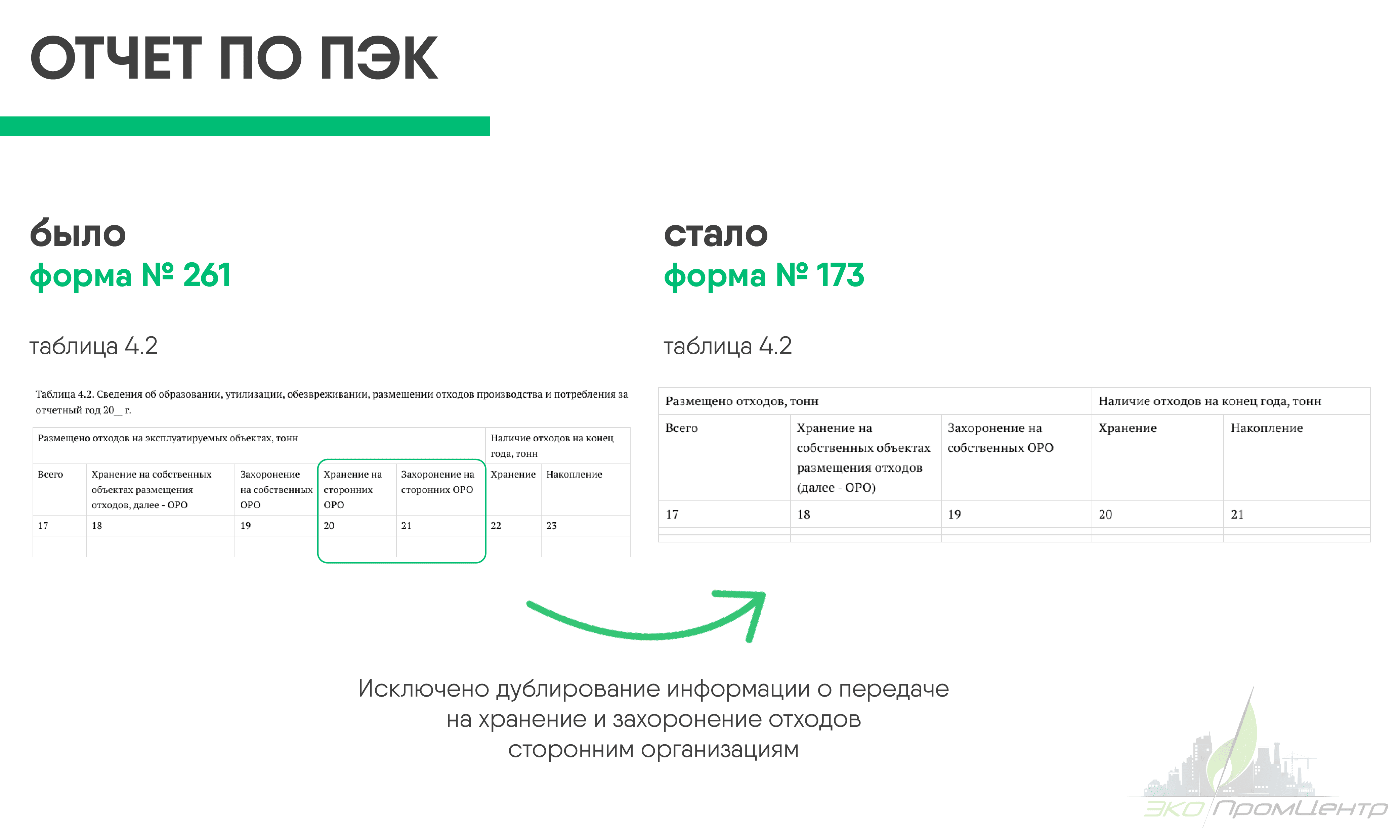 таблица 4.2 отчет пэк