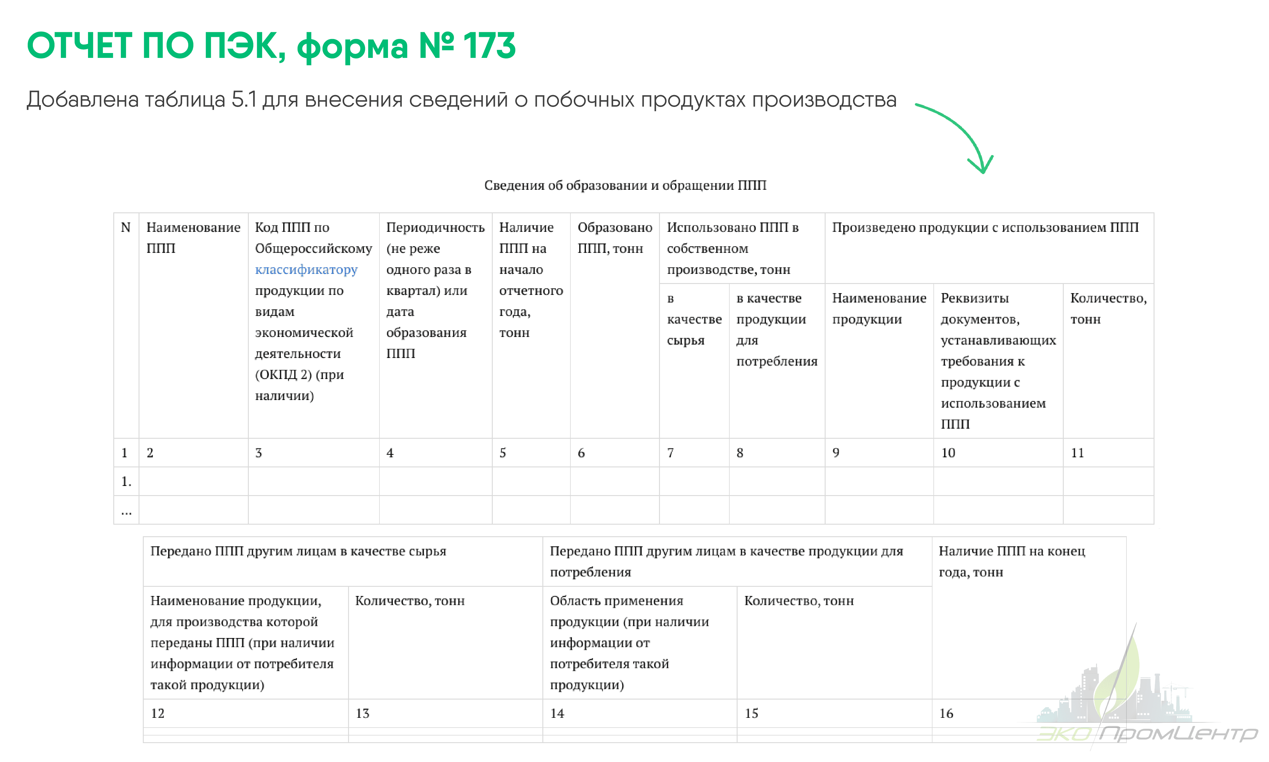 таблица 5.1 отчет пэк