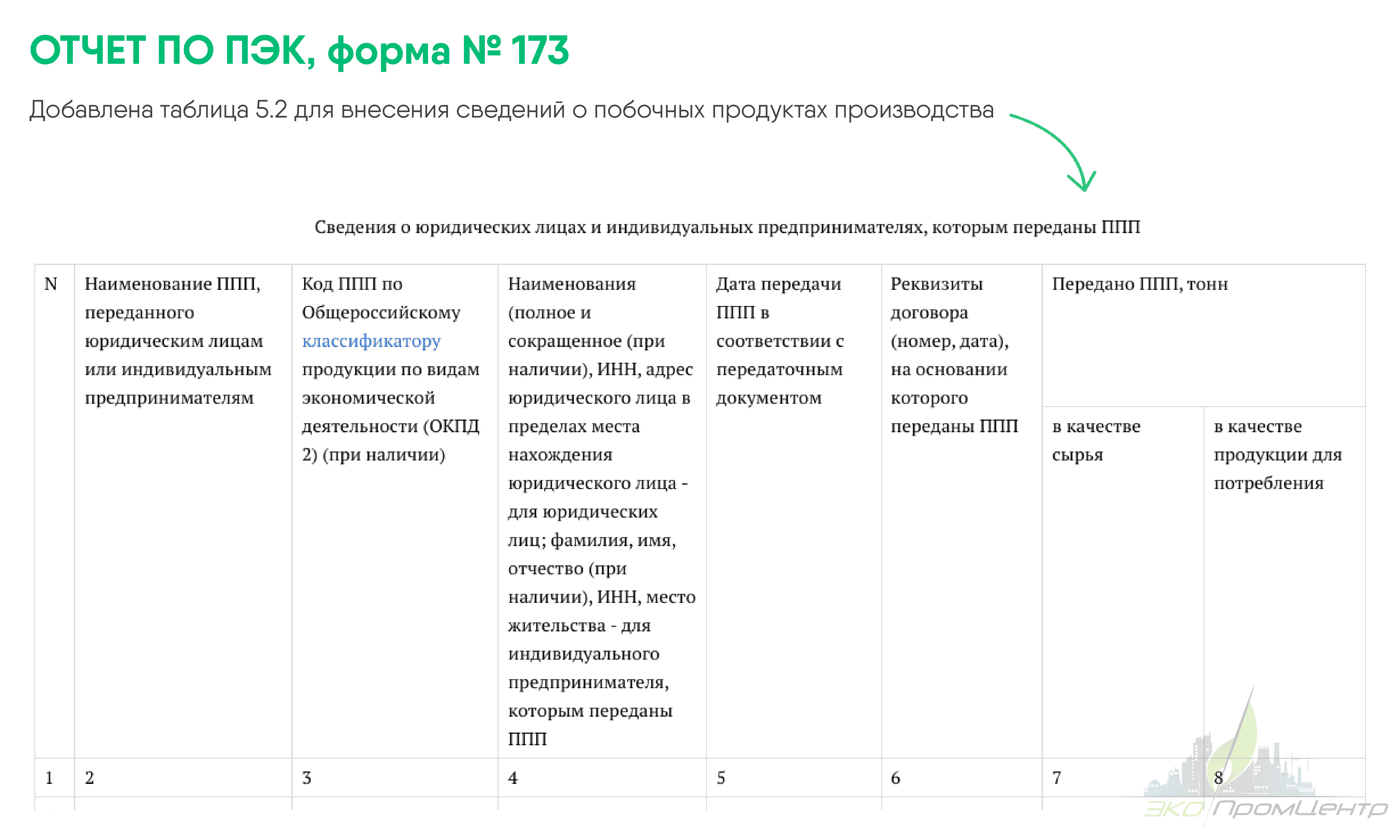 таблица 5.2 отчет пэк