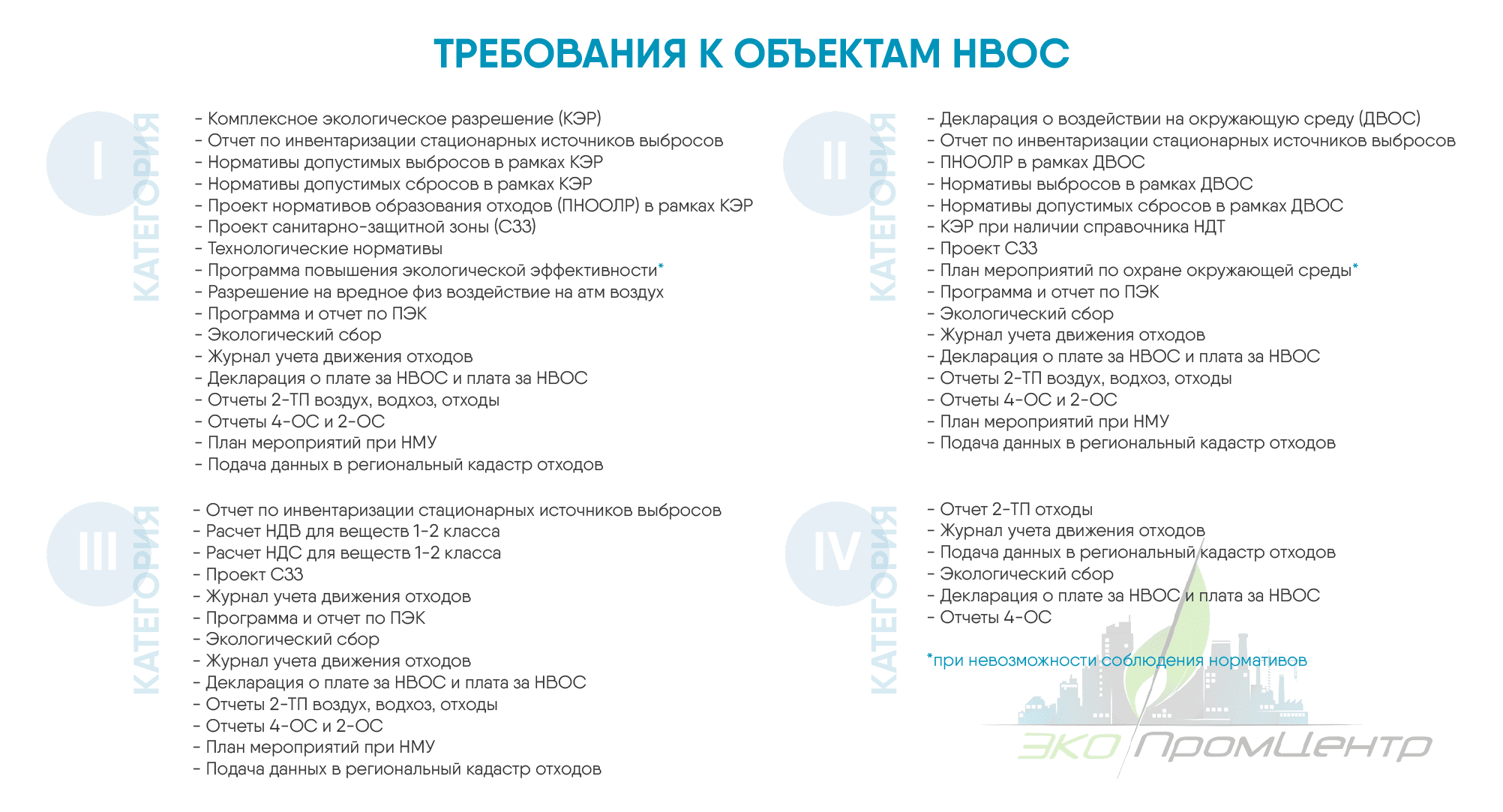 требования к объектам нвос