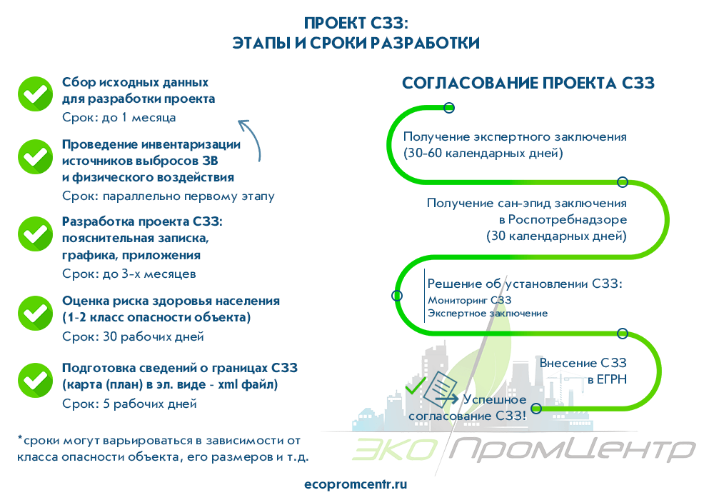 Разработка проекта сзз стоимость