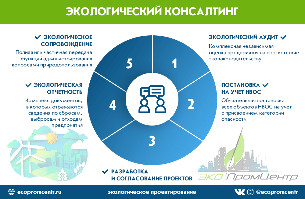 экологический консалтинг