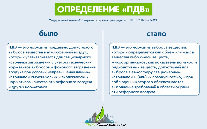 Проект ндв закон