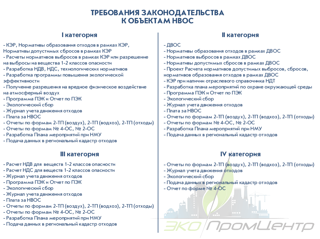 Годовой отчет 2022 год. Экологическая отчетность 2022. Отчеты по экологии сроки. Экологическая отчётность за 2022 год. Экологическая отчетность сроки сдачи.