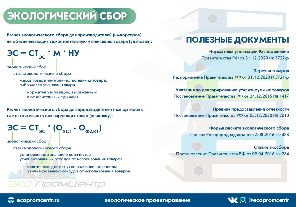 Нормативы утилизации отходов от использования товаров